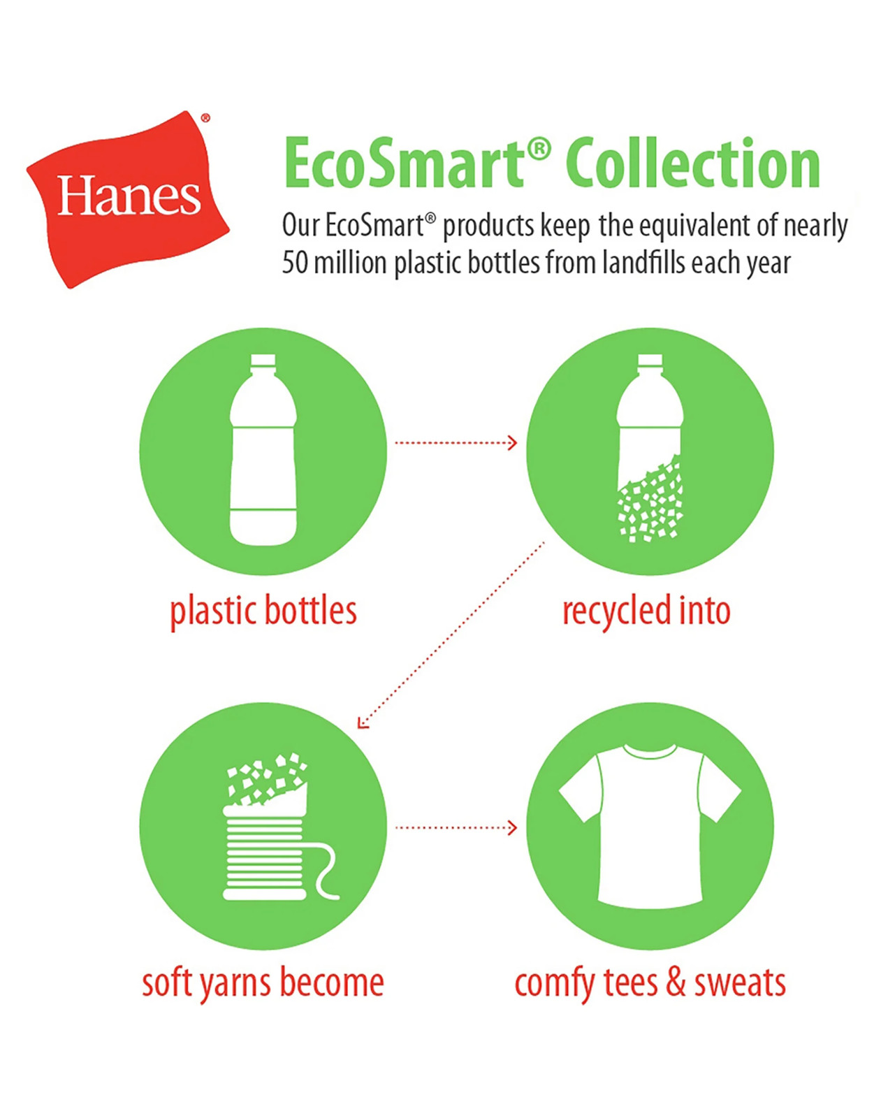 Hanes EcoSmart Unisex Full-Zip Fleece Hoodie