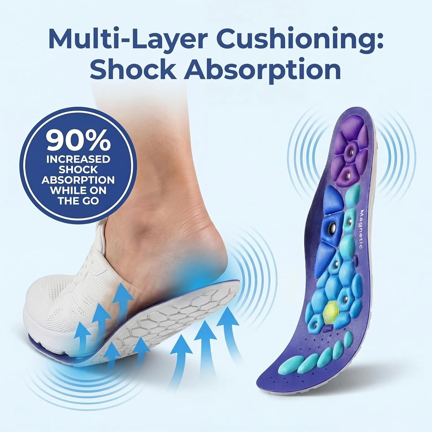 AKUSOLI Shoe Insoles for Men & Women. Shoe Insoles Arch Support for Pain Relief