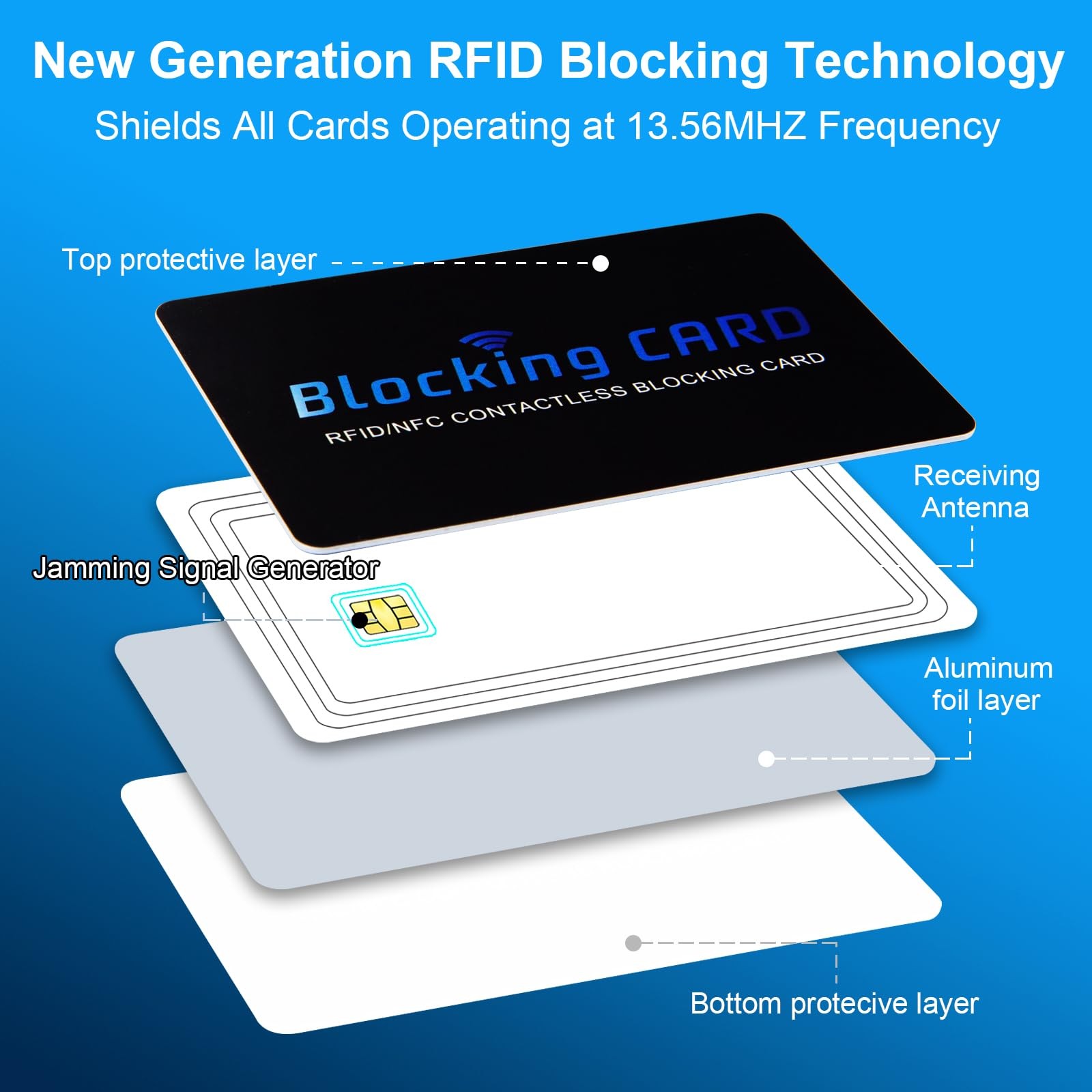 RFID Blocking Card (5 Pack) for , Slim RFID/NFC Blocker – One Card Protects