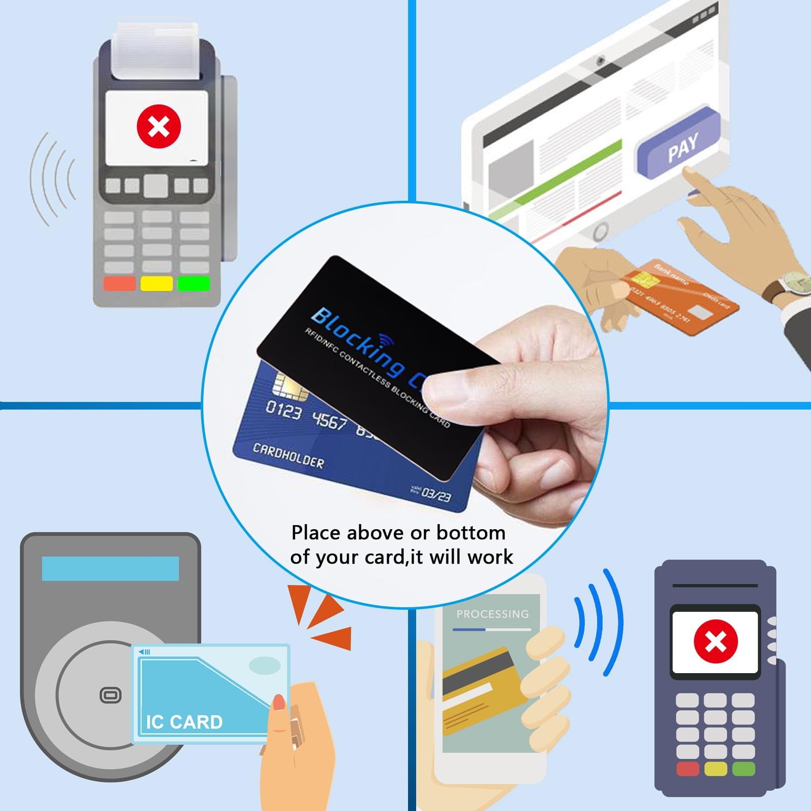 RFID Blocking Card (5 Pack) for , Slim RFID/NFC Blocker – One Card Protects