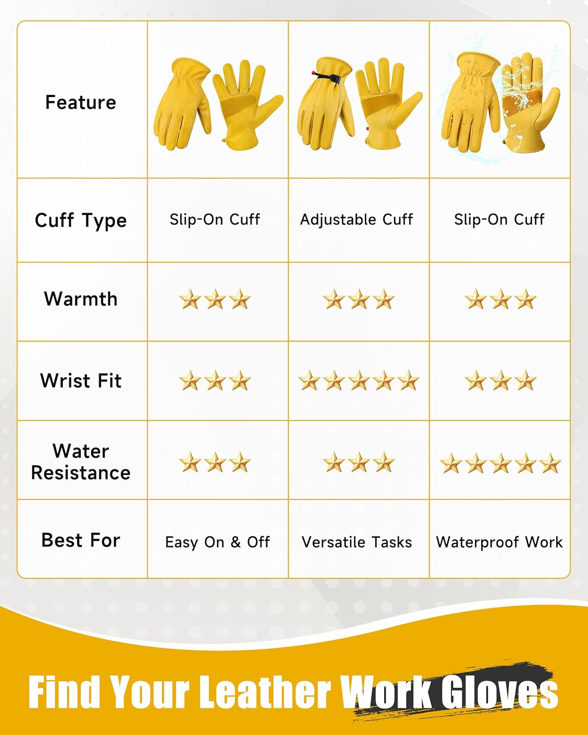 DULFINE Cowhide Leather Work Gloves for Men & Women, Reinforced Durable Gardenin