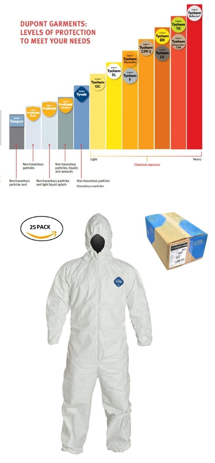 Dupont TYVEK Disposable Protective Clothing Paint Spray Coverall Bunny Suit