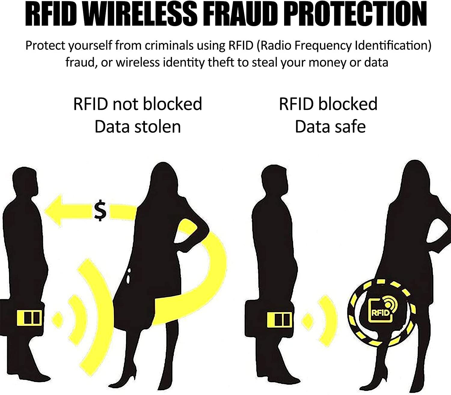 10RFID Blocking Sleeve Credit Card Protector Anti Theft Safety Shield Case Cover