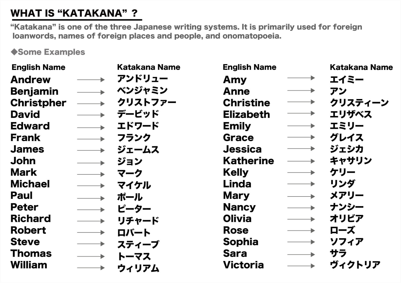 Custom Japanese Katakana T-shirt Personalized Name Anime Style Unisex MIX GRAY