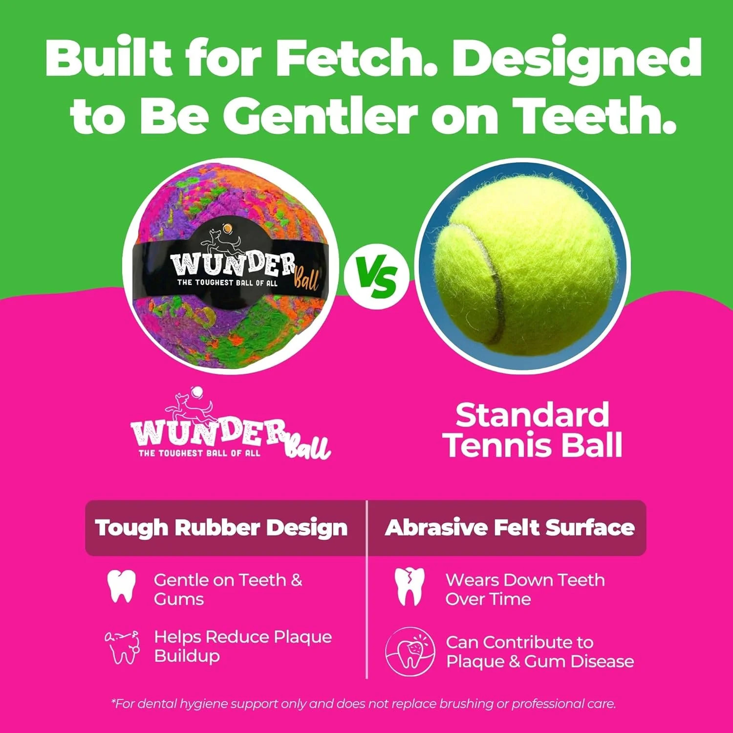 WUNDERball – Best Fetch Toy