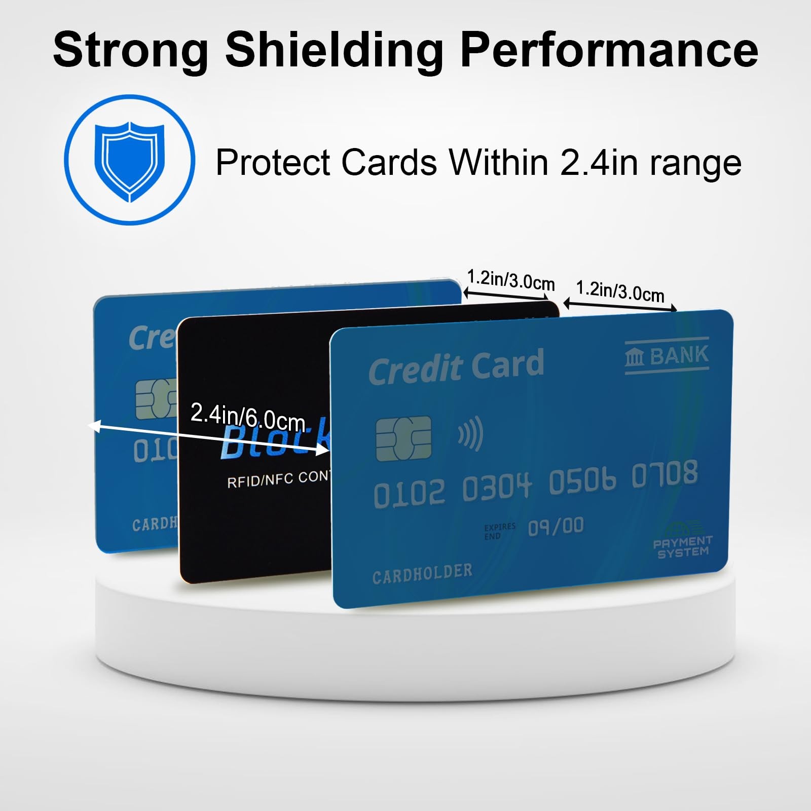 RFID Blocking Card (5 Pack) for , Slim RFID/NFC Blocker – One Card Protects