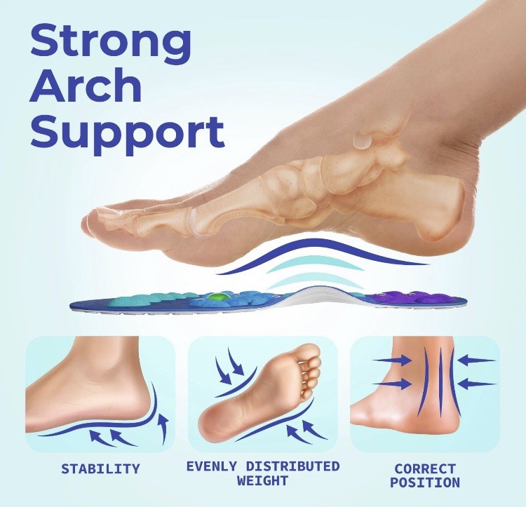 AKUSOLI Insoles for Men and Women – Support for Foot Pain Relief