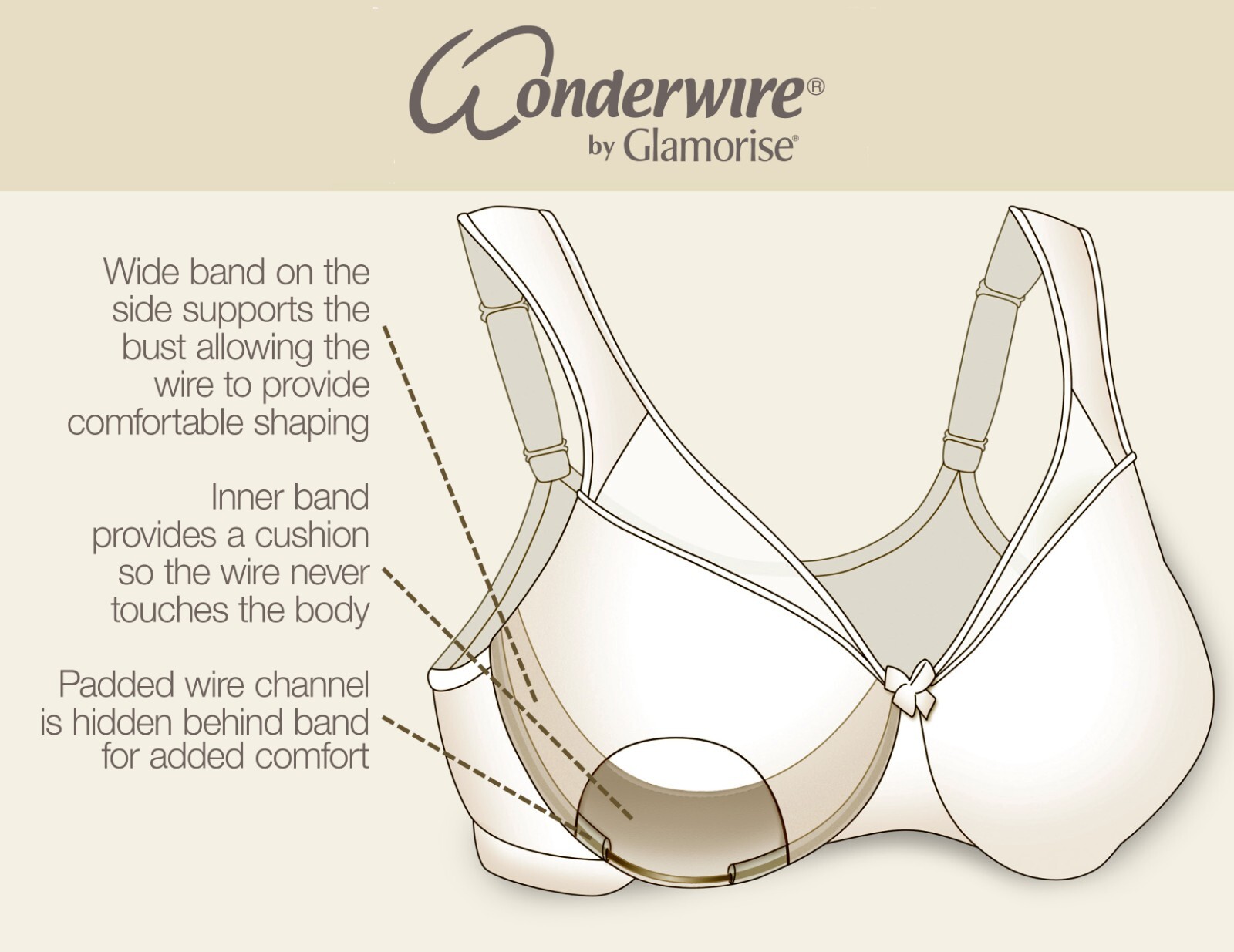 Glamorise UNDERWIRE SPORT Bra (Adjust Support Low-High-Impact) Wicks! Purple NEW