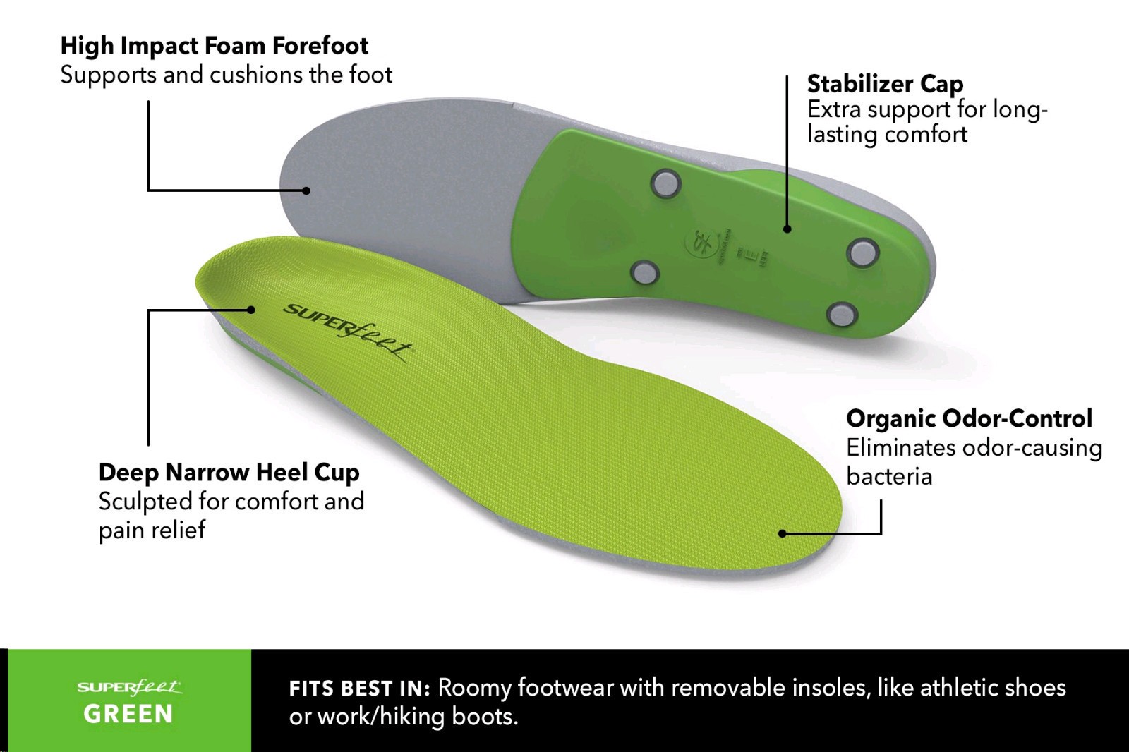 NEW SUPERFEET Premium Green Insoles Inserts Orthotics Brand New In Box C D E F