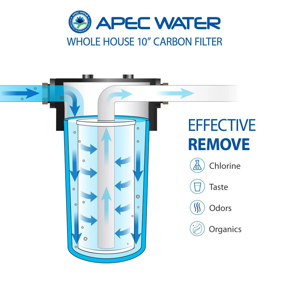 APEC Water Big Blue 10-in Carbon Whole House Water Filtration System Sing|121533