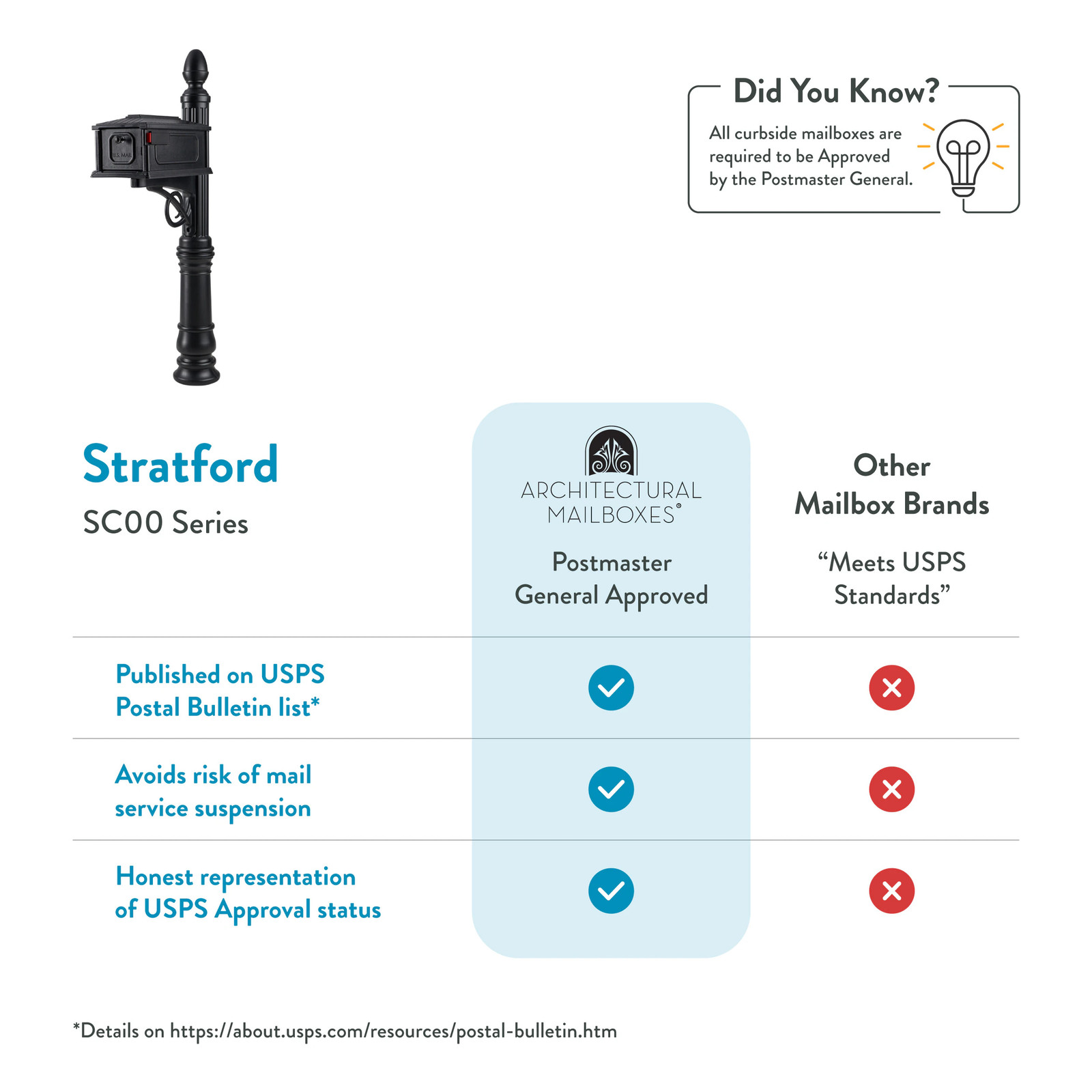Architectural Mailboxes Stratford Plastic Standard Mailbox Black with Post|16035