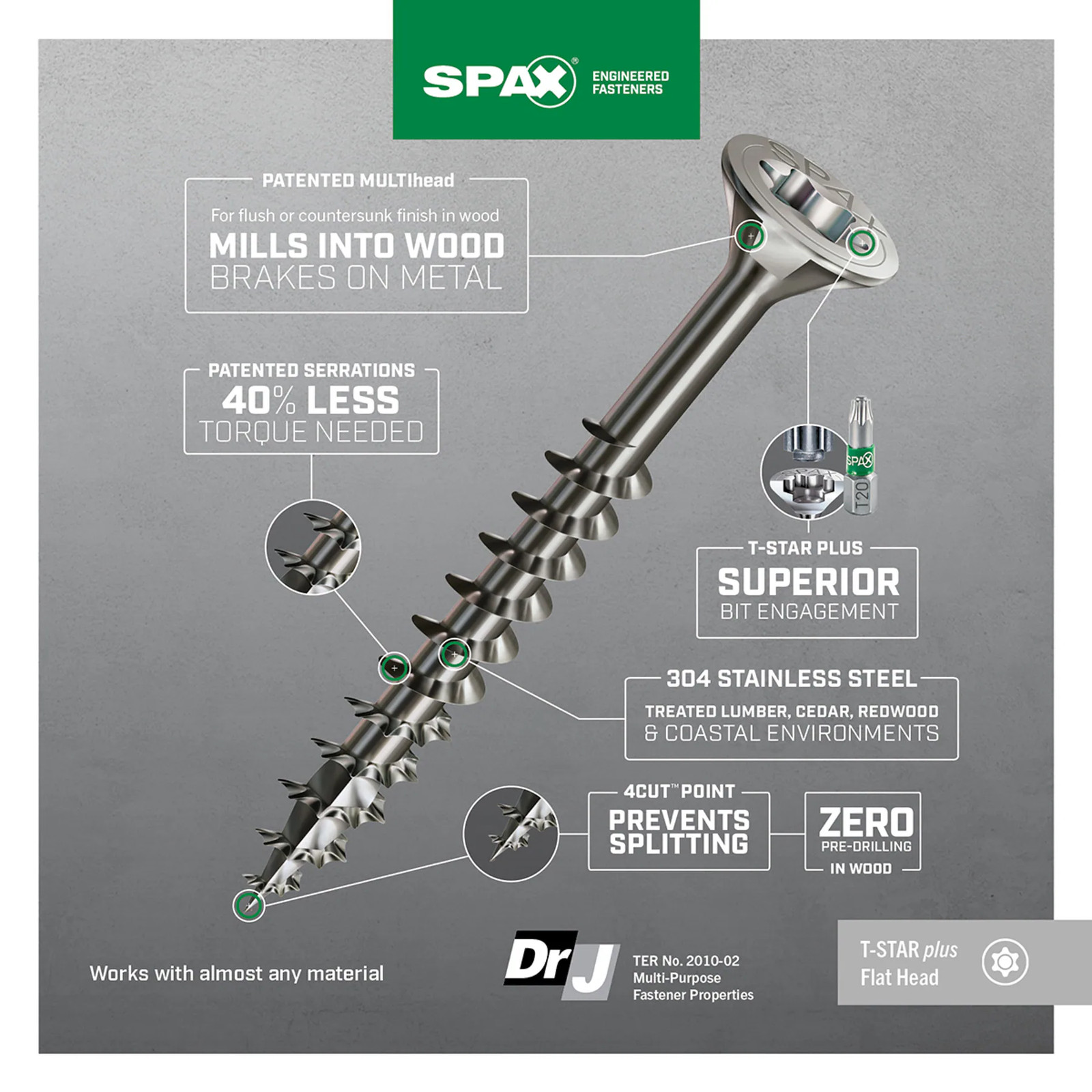 SPAX 304 Stainless Steel #10 x 2-1/2-in Stainless steel Exterior Construct|14865