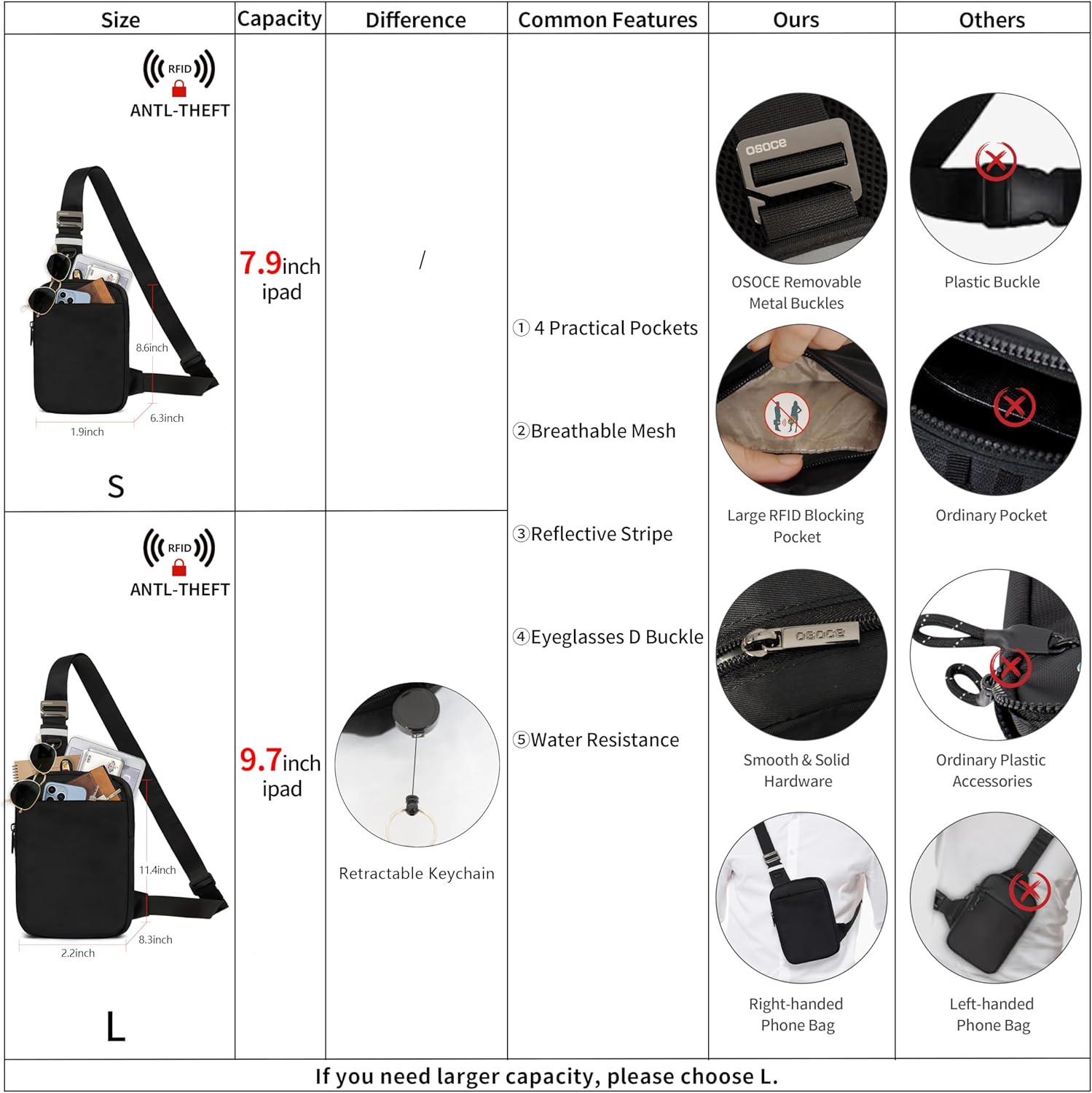 Small Sling Bag for Men and Women with RFID Pocket, Anti Theft Crossbody Chest B