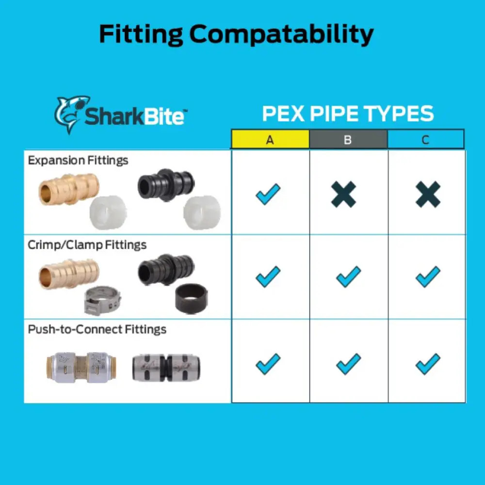 SharkBite Plastic 3/4-in x 1/2-in PEX Manifold|122321