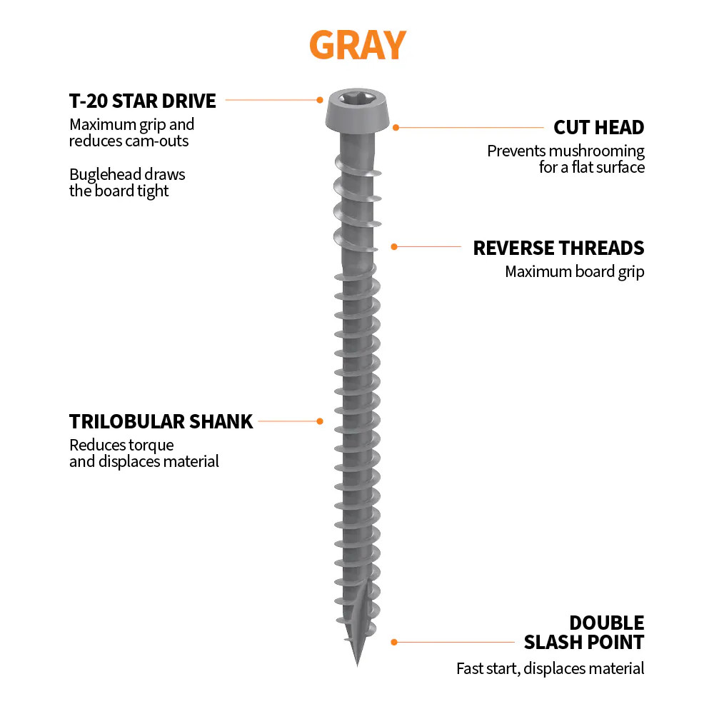 CAMO #10 x 2-1/2-in Composite Deck Screws 1000 -Per Box|14471