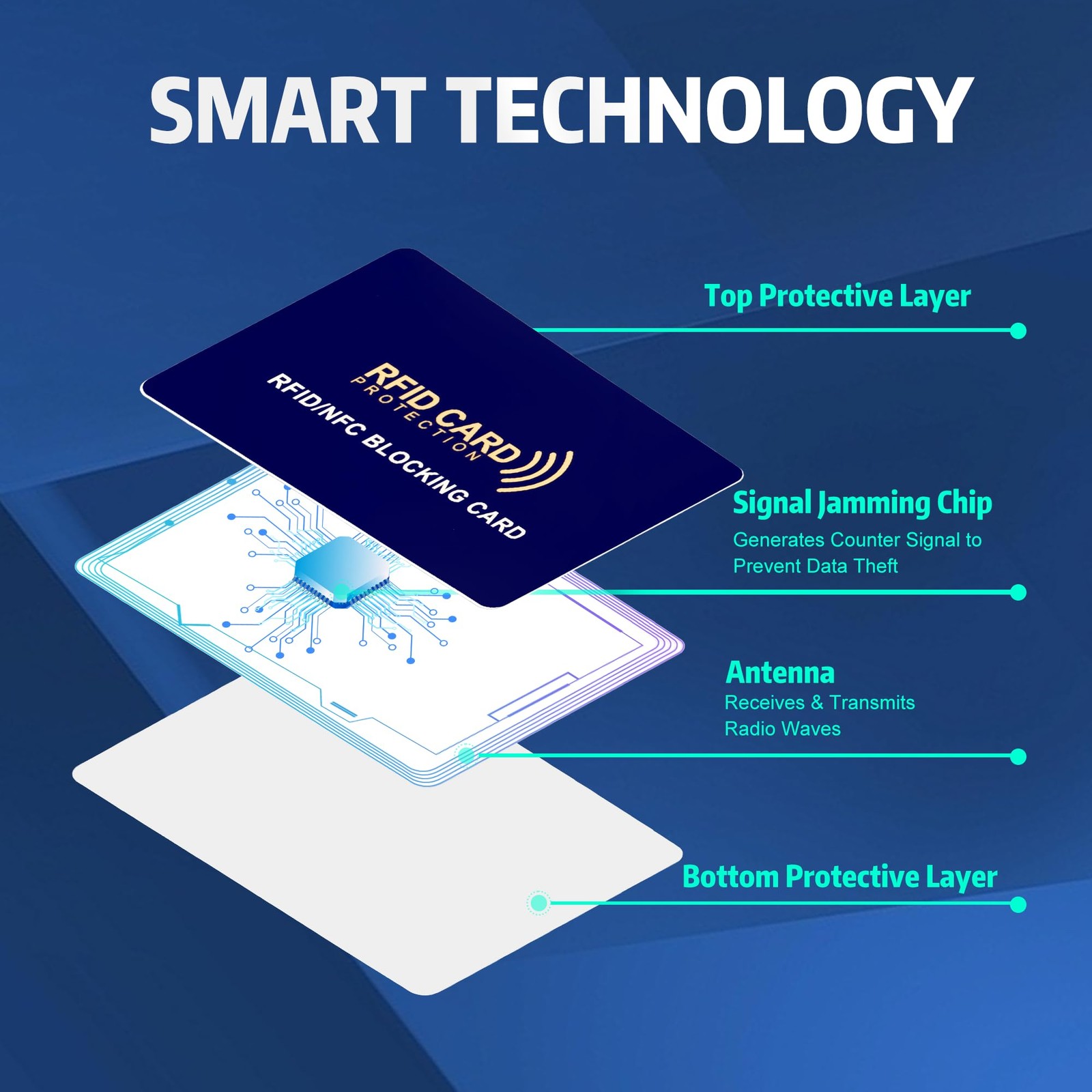 5-Pack RFID Blocking Cards | Contactless NFC/RFID Credit Card Passport Prote…