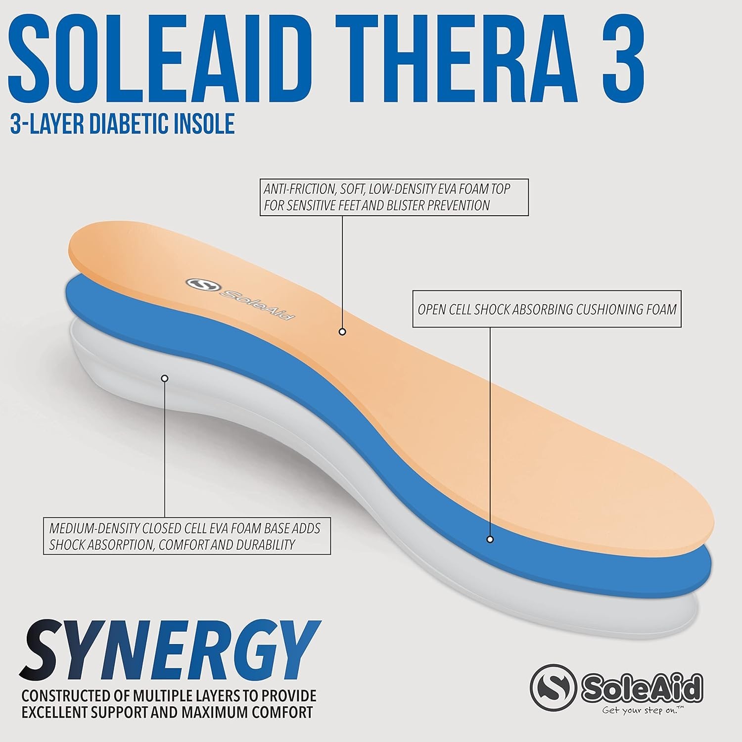 SoleAid Thera 3 Diabetic Insoles Light Weight Soft Anti-Friction Shock Absorbing
