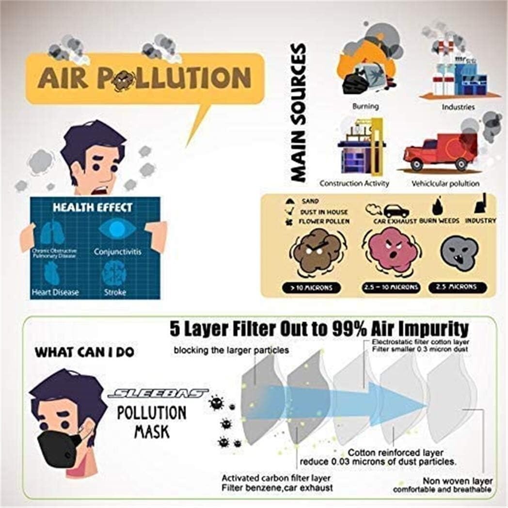 Anti Pollution Face Mask with Military Grade Protection Reusable Dust Half Mask