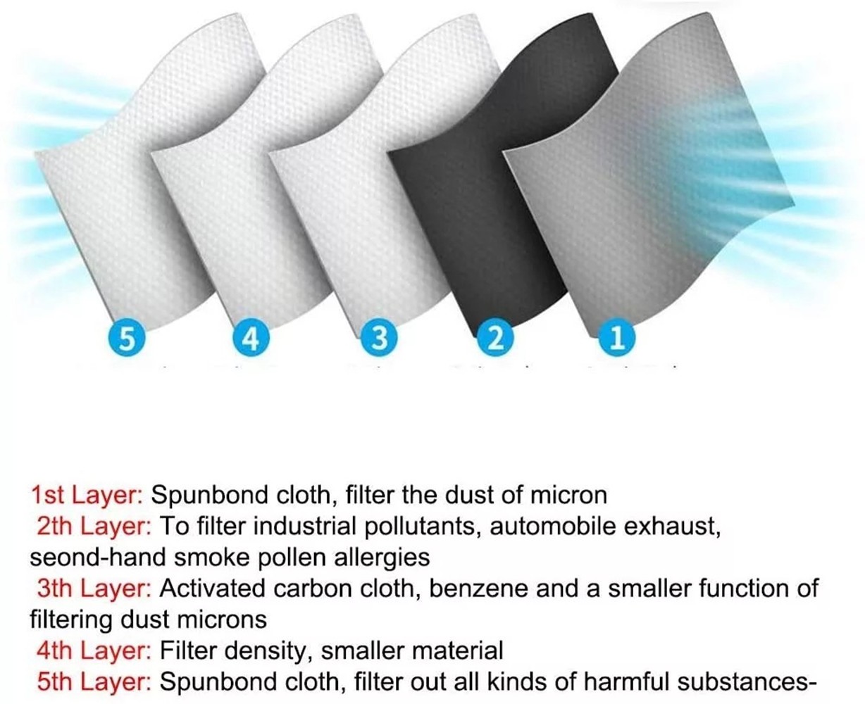 NEW Dust Masks with 5 Carbon Filters for Woodworking Outdoor Anti-Fog Breathable