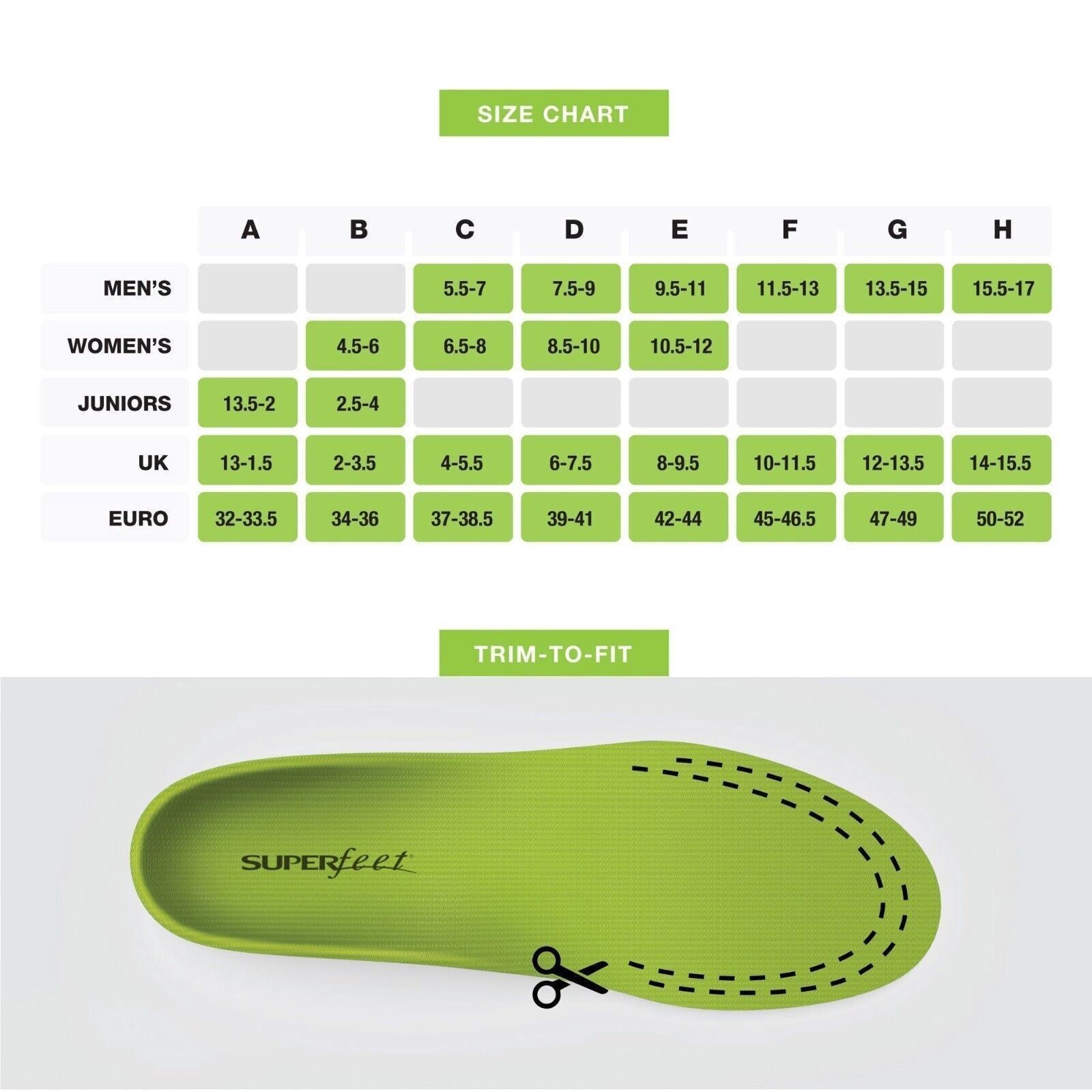 NEW SUPERFEET Premium Green Insoles Inserts Orthotics Brand New In Box C D E F