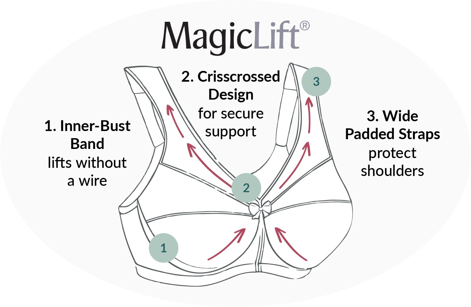 Glamorise SPORT Bra 2-Layers Wire-Free LOW-HIGH IMPACT SUPPORT Pink & Orange NEW