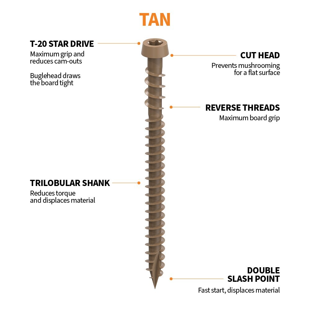 CAMO #10 x 2-1/2-in Composite Deck Screws 1000 -Per Box|14472