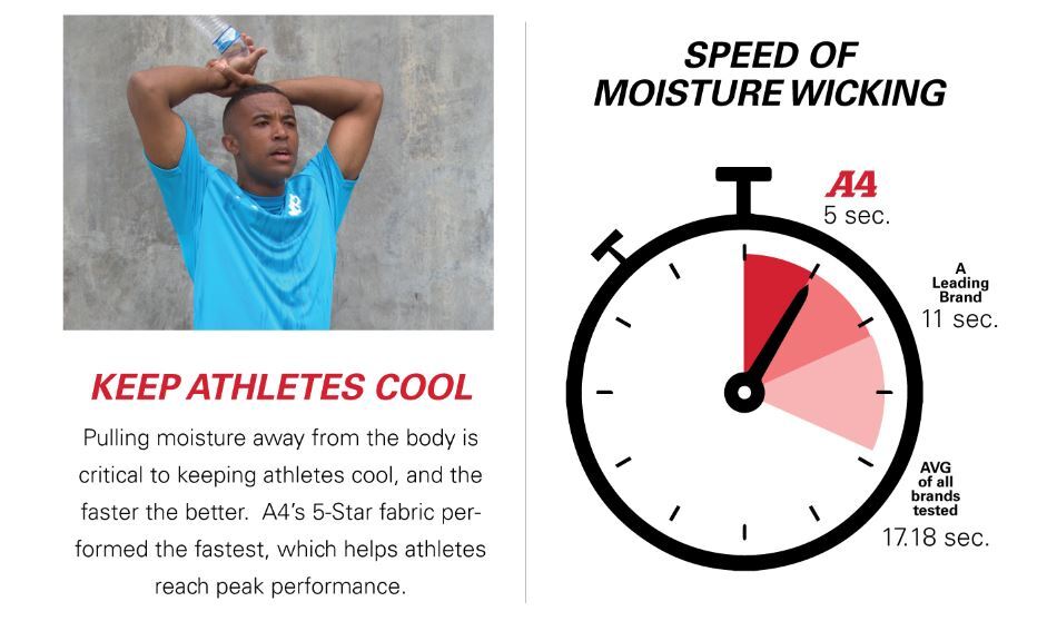 A4 Mens Dri-Fit Workout Running Cooling Performance Crew Jogging T-Shirt – N3142