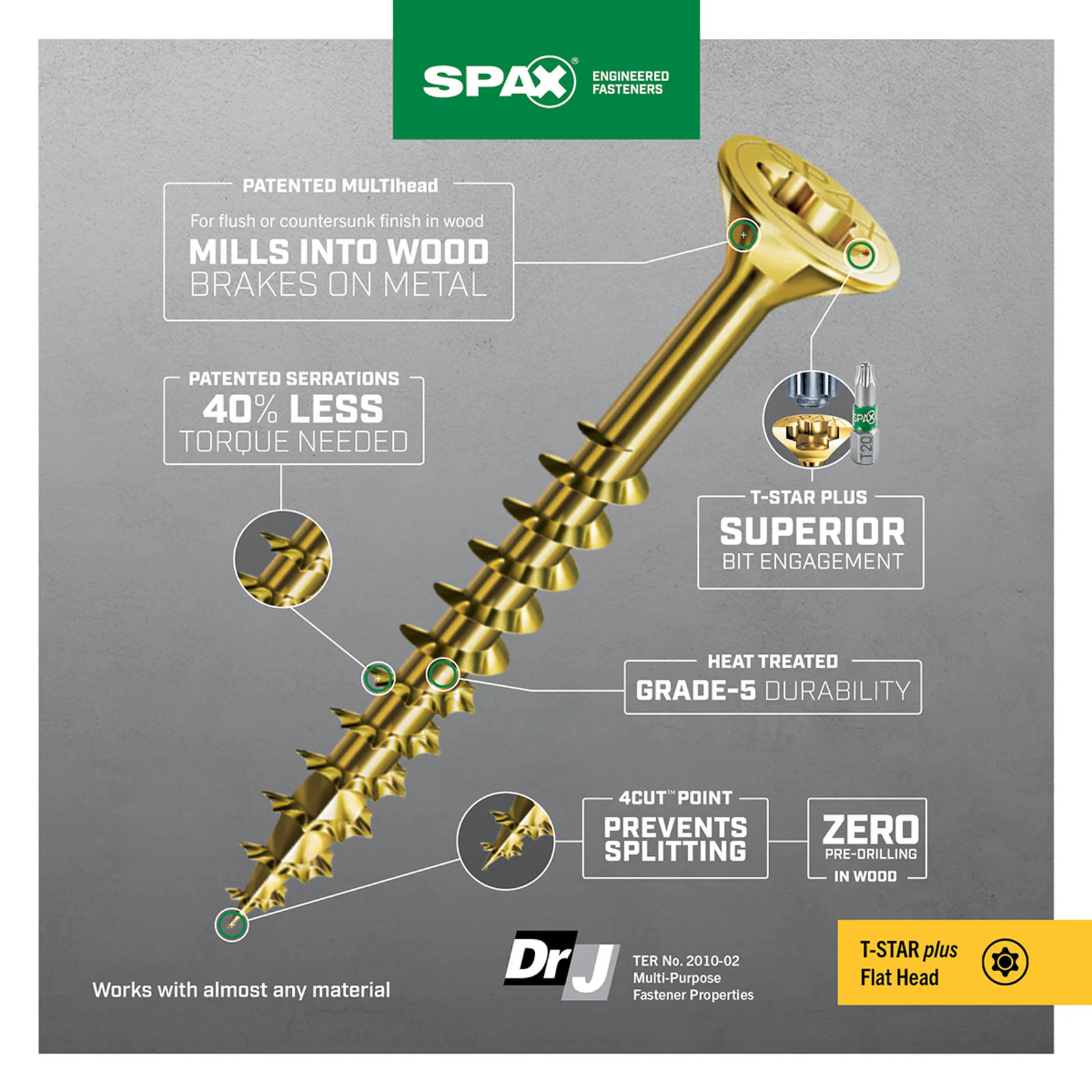 SPAX Construction Framing Countersunk Flush Finish #10 x 2-1/2-in Yellow z|15350