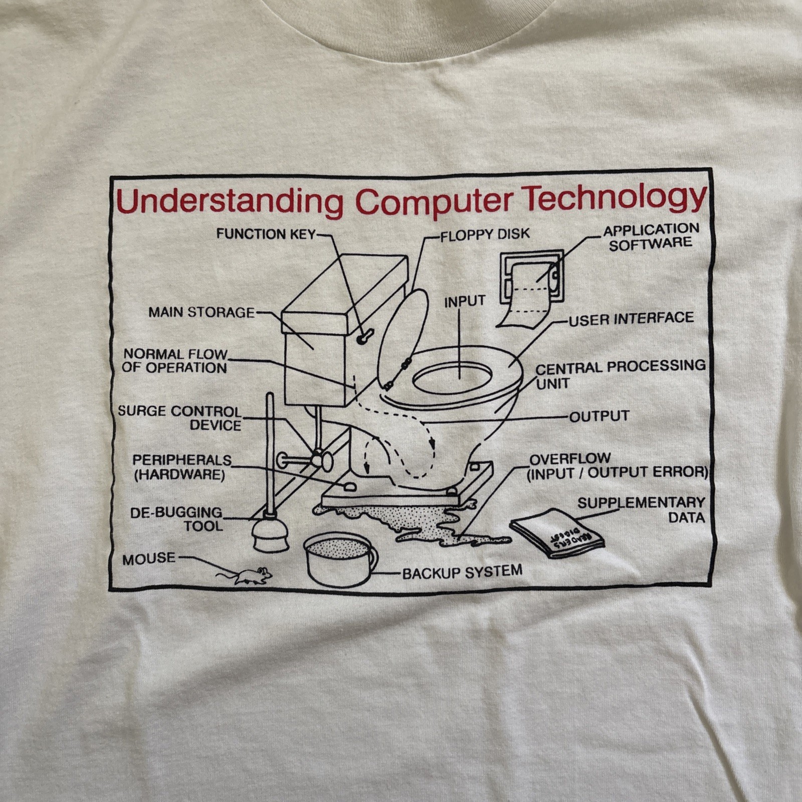 Vintage Novelty Graphic Tshirt Large Single Stitch 80s 90s