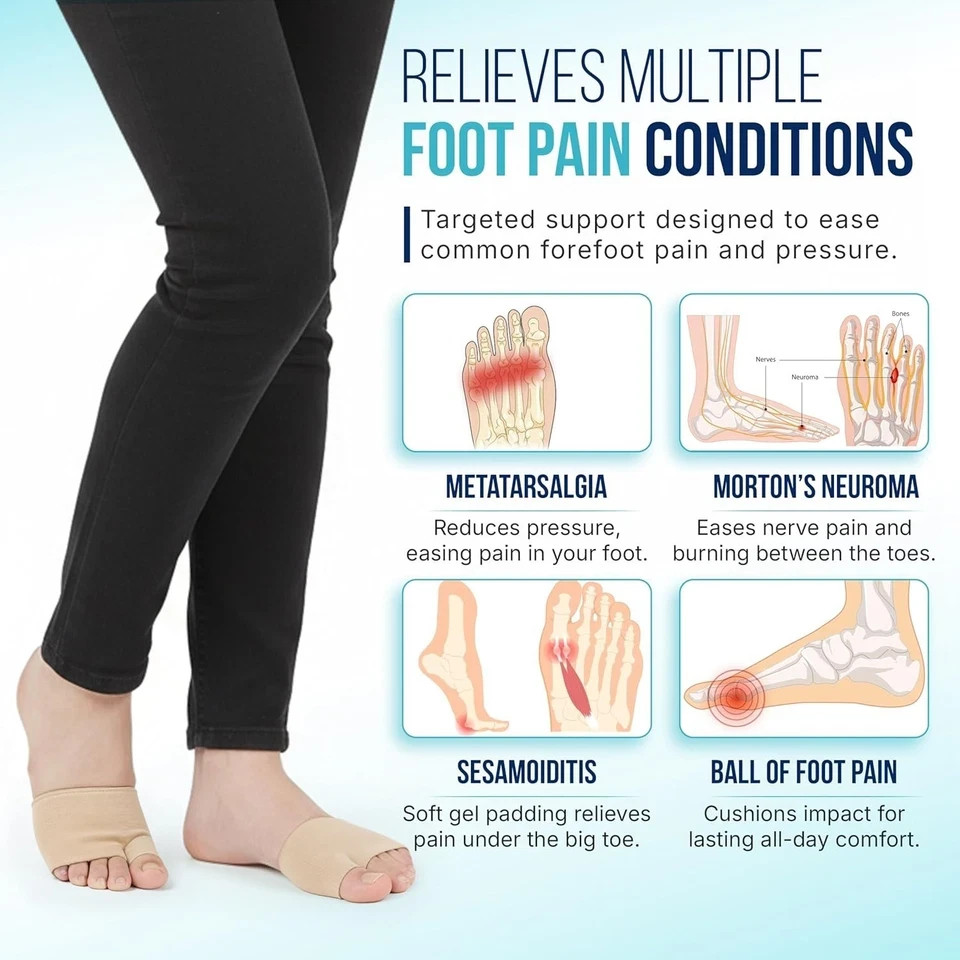 Metatarsal Pads for Men & Women – 1 Pair (2 Sleeves) Gel Cushions for Ball of